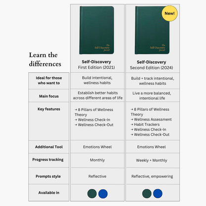 The Self-Discovery Journal